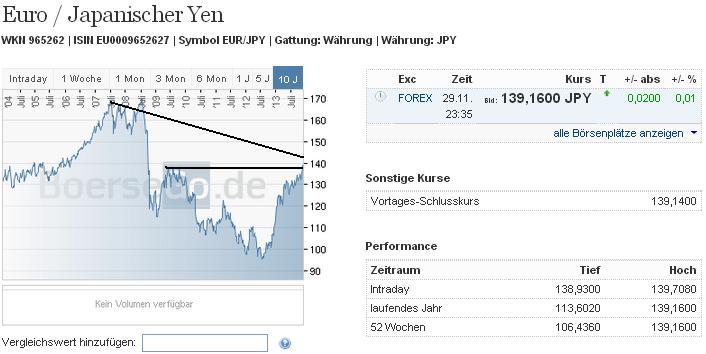 eurjpy_w.jpg