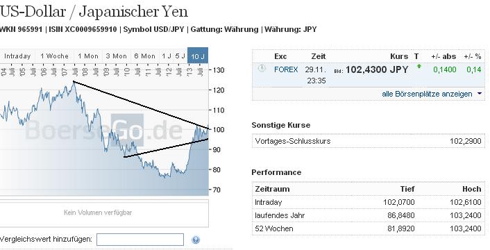 usdjpy_w.jpg