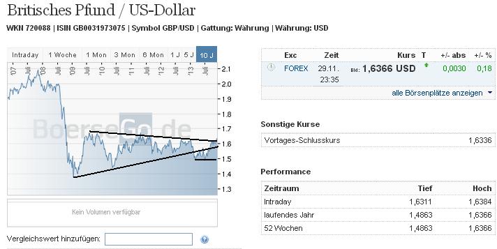 gbpusd_w.jpg