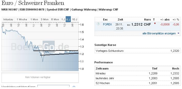 eurchf_w.jpg