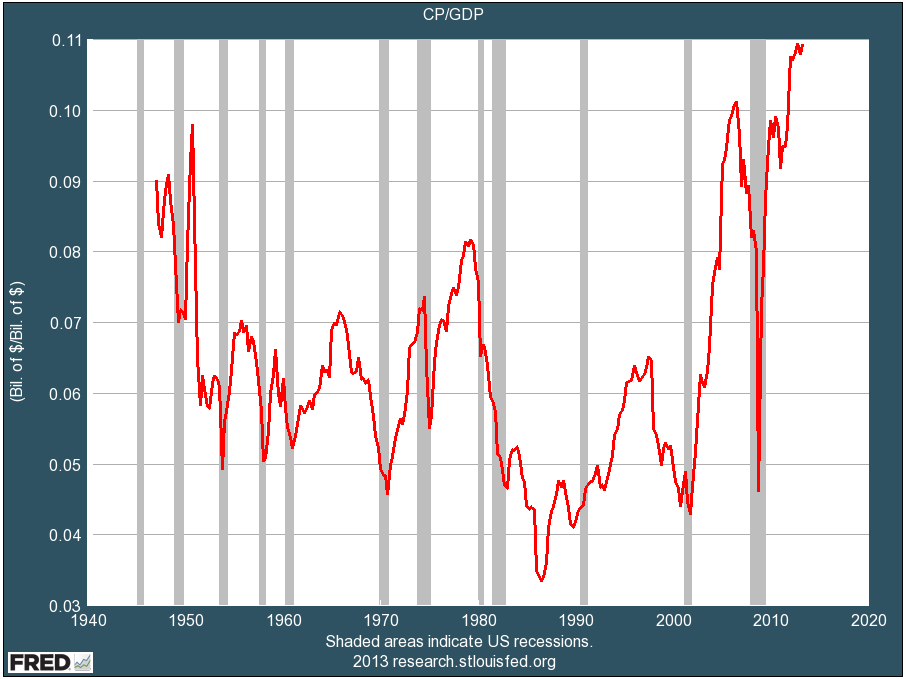 cp_vs_gdp.png