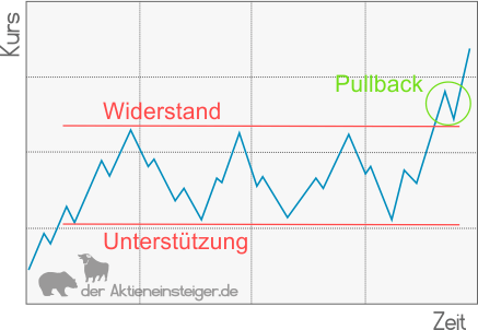 widerstand_unterstuetzung.png