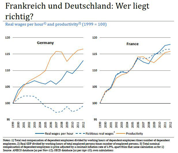 wer-liegt-richtig-frankreich-oder-deutschland.gif