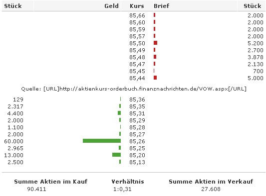 VW_Orderbuch_20061115.jpg