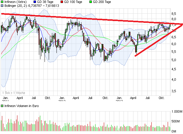chart_3years_infineon.png