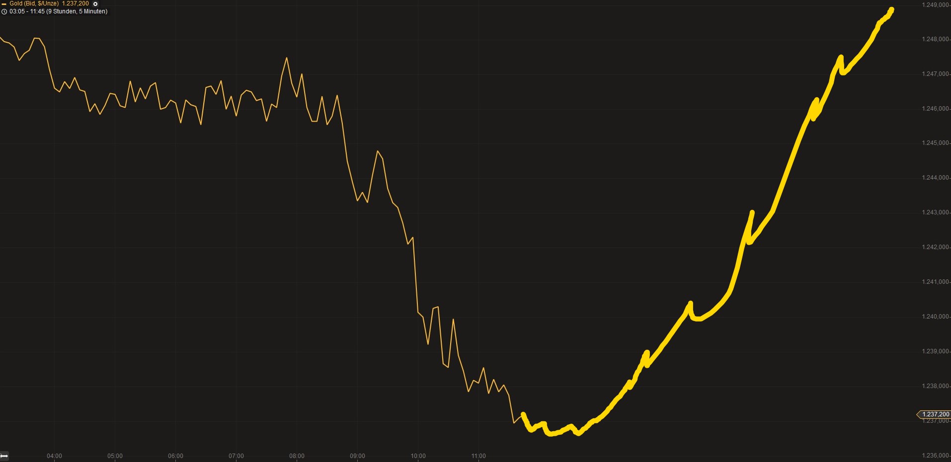 gold-02-12-2013a.jpg