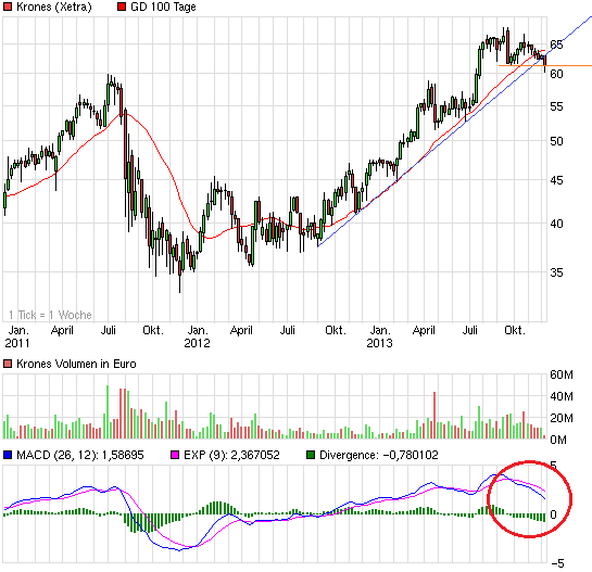 chart_3years_krones.png