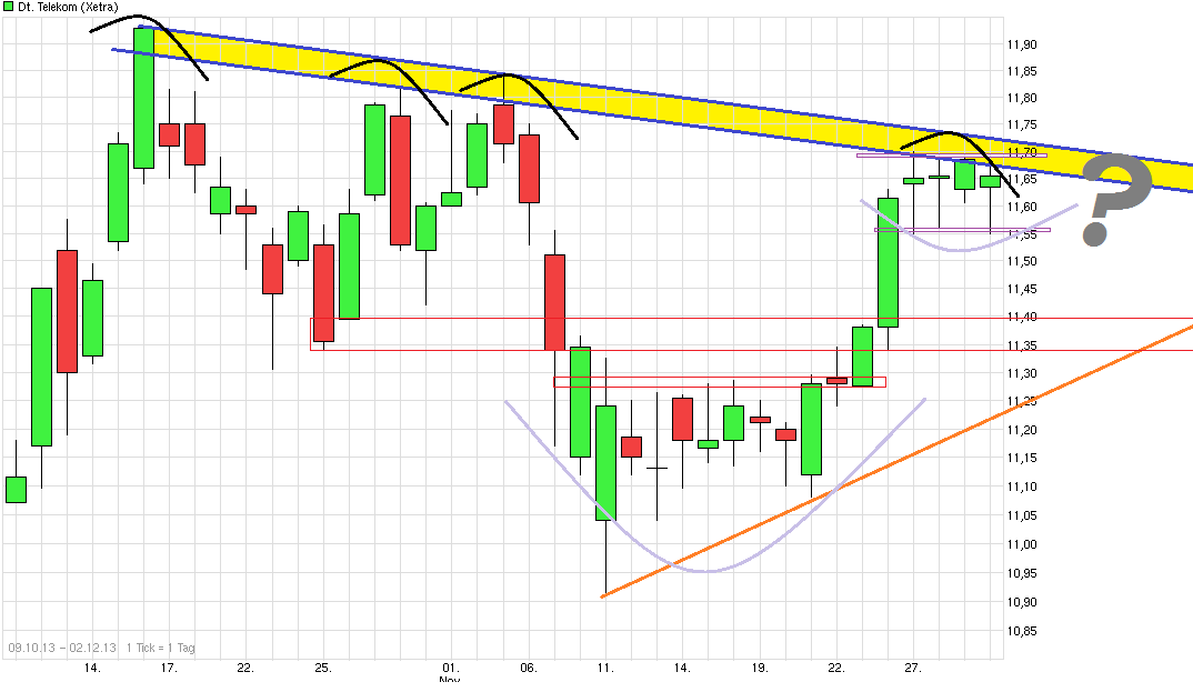 chart_free_deutsche_telekom.png