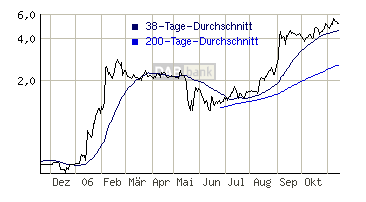 detailchart.gif