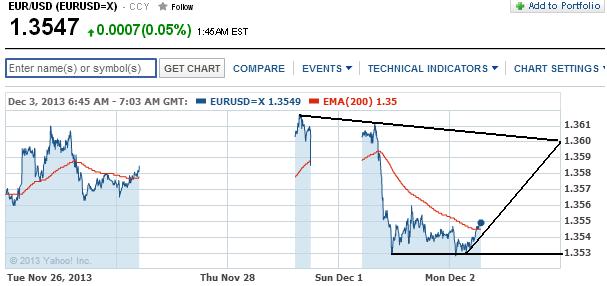 1eurusd.jpg