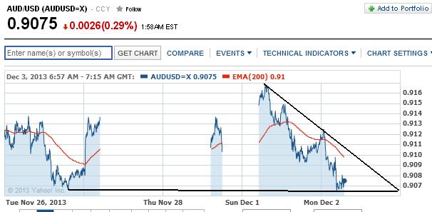 1audusd.jpg