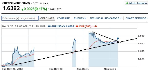 1gbpusd.jpg