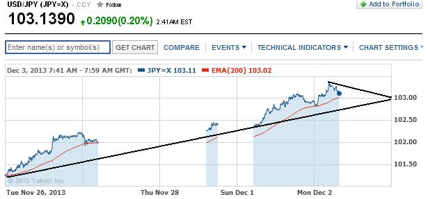 1usdjpy.jpg