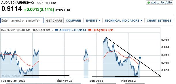 1audusd.jpg