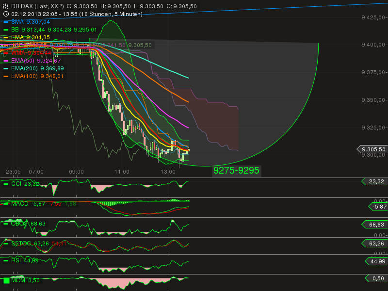 dax1h.png