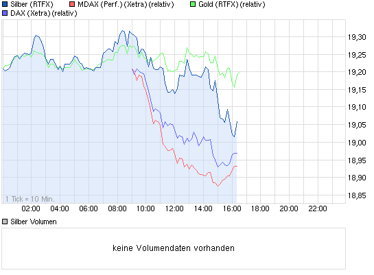 chart_intraday_silber.png