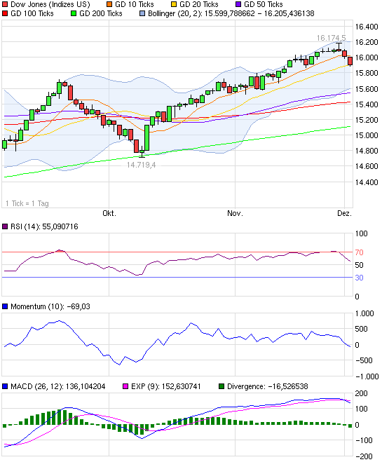 chart_quarter_dowjonesindustrialaverage.png