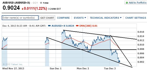 1audusd.jpg