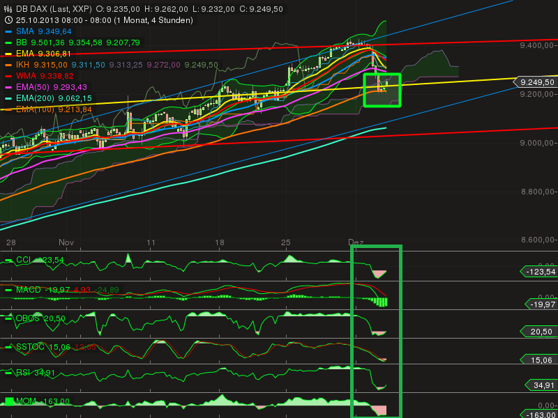 dax1h.png