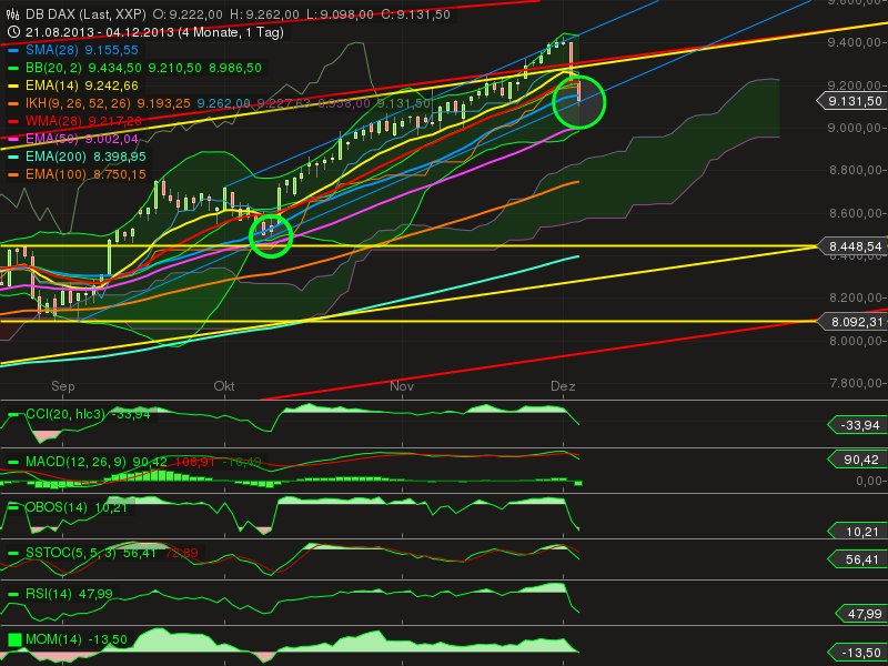 dax1h.png