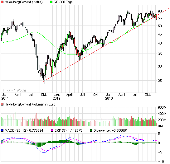 chart_3years_heidelbergcement.png