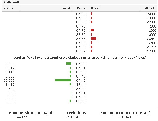 VW_Orderbuch_20061116.jpg