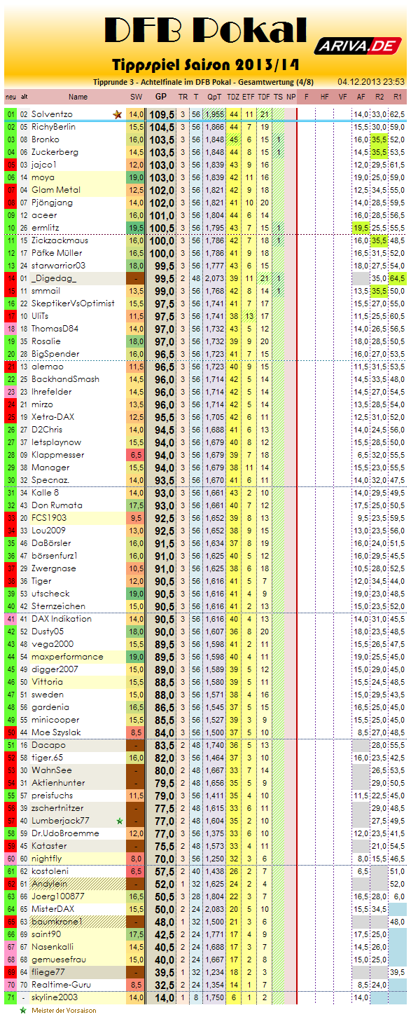 gesamtwertung_2013-14_r3.png