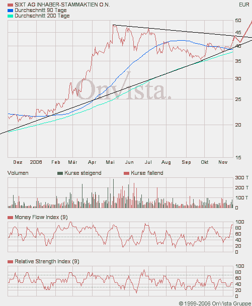 sixt_st.gif