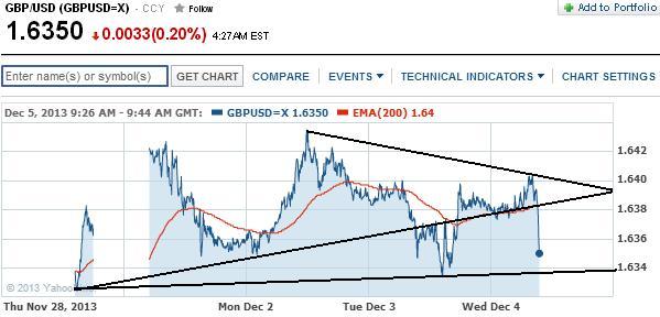 1gbpusd.jpg