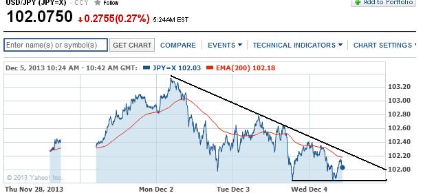 1usdjpy.jpg