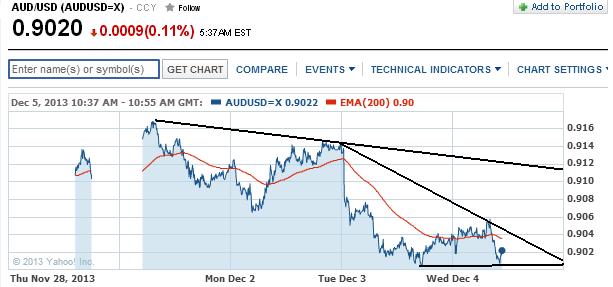 1audusd.jpg