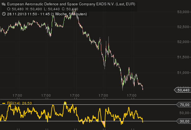 chart_20130512_120508.png