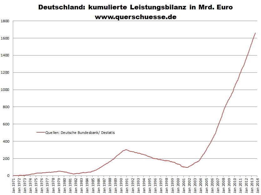 d_leistungsbilanz.jpg