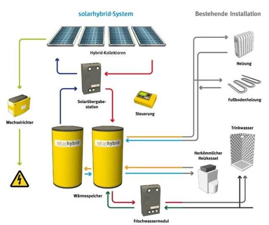 solarhybridbild2.jpg