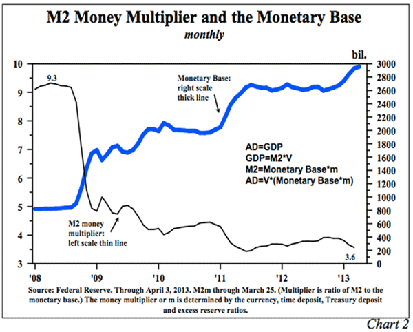 m2_money_mulitplier.gif