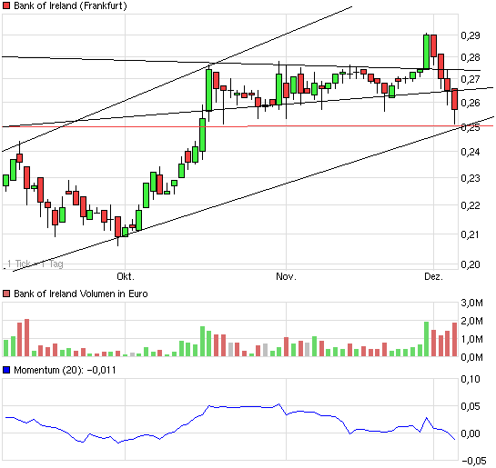 3chart_quarter_bankofireland.png