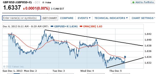 1gbpusd.jpg