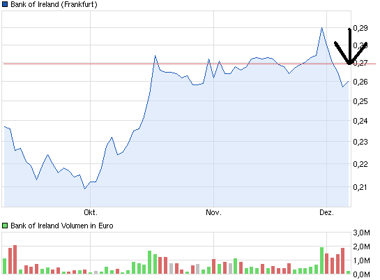 4chart_quarter_bankofireland.png