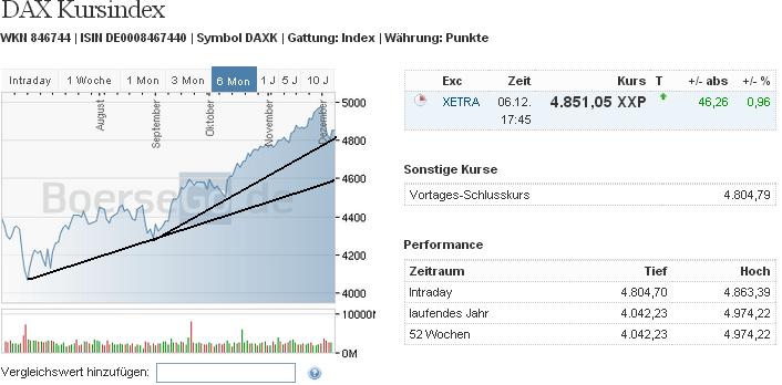 dax_kursindex.jpg