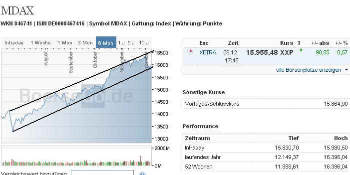 mdax_w.jpg