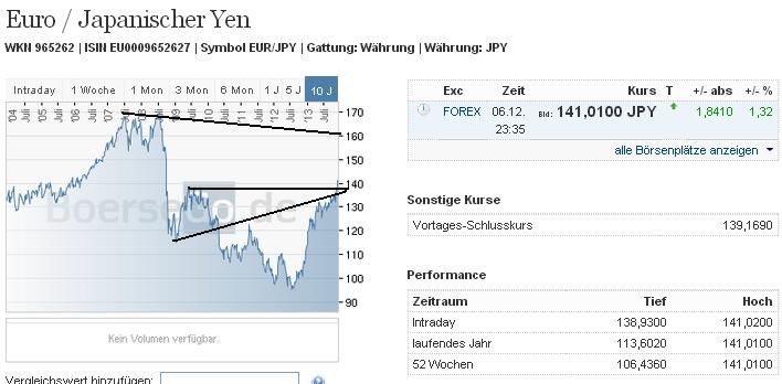 eurjpy_w.jpg