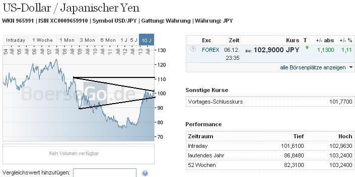 usdjpy_w.jpg