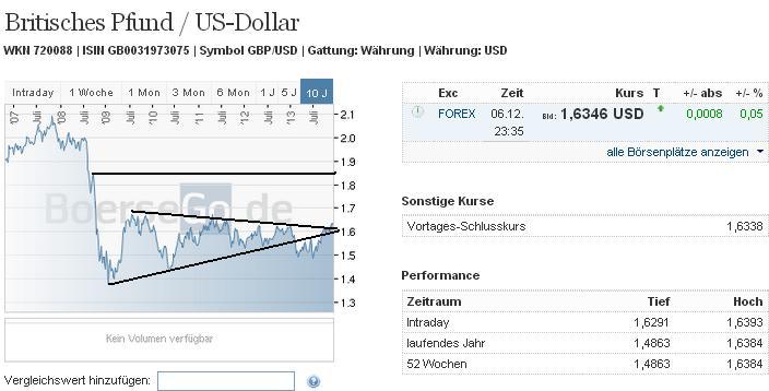 gbpusd_w.jpg