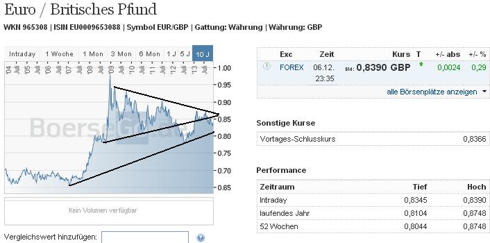 eurgbp_w.jpg