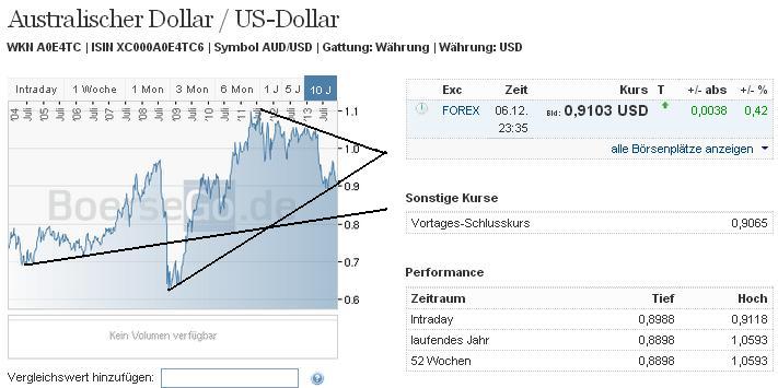 audusd_w.jpg