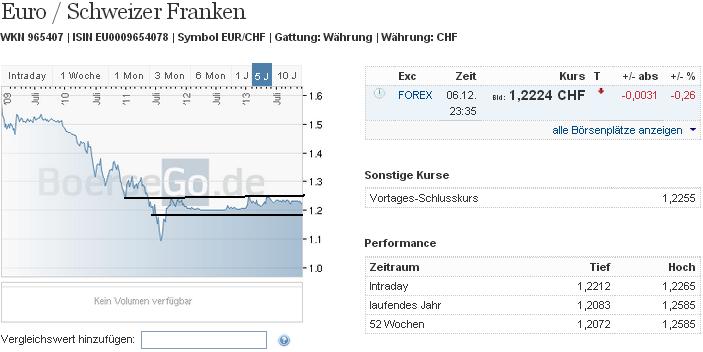 eurchf_w.jpg