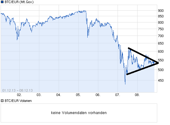 chart_week_btceurbitcoineuro.png