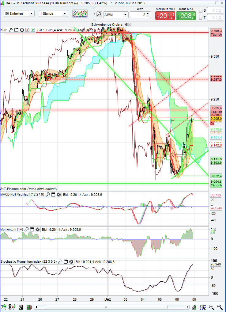 dax_1h.png