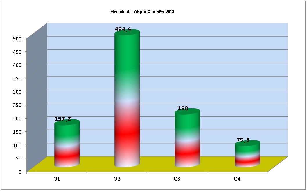 ae_2013_pro_quartal.jpg