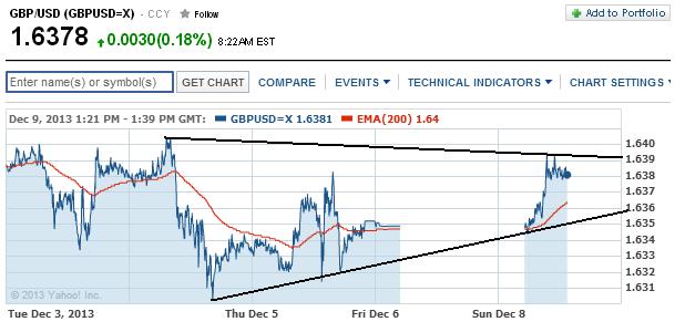 1gbpusd.jpg